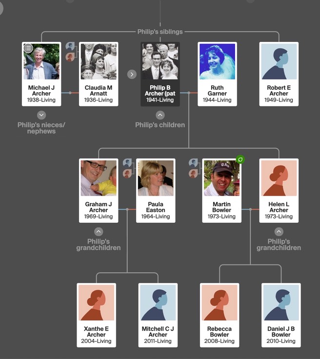 Archer family tree - the present generations.